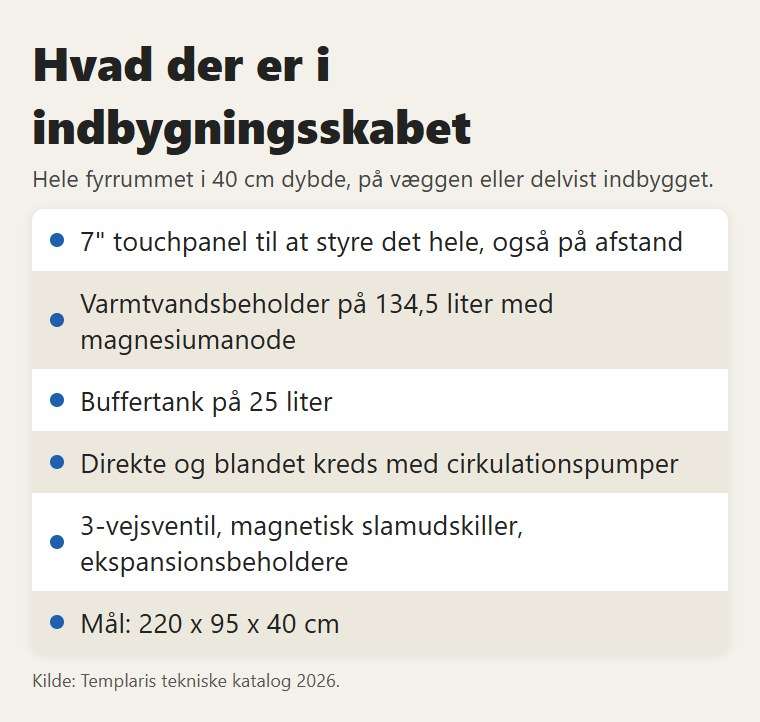 Hvad der er i indbygningsskabet