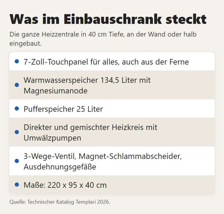 Was im Einbauschrank steckt