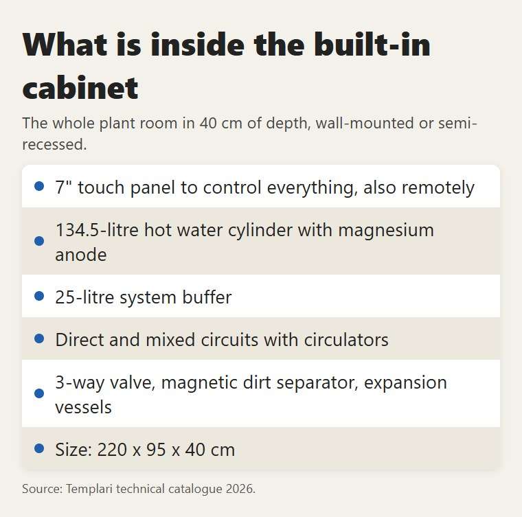 What is inside the built-in cabinet