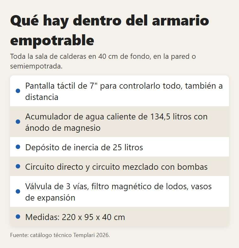 Qué hay dentro del armario empotrable