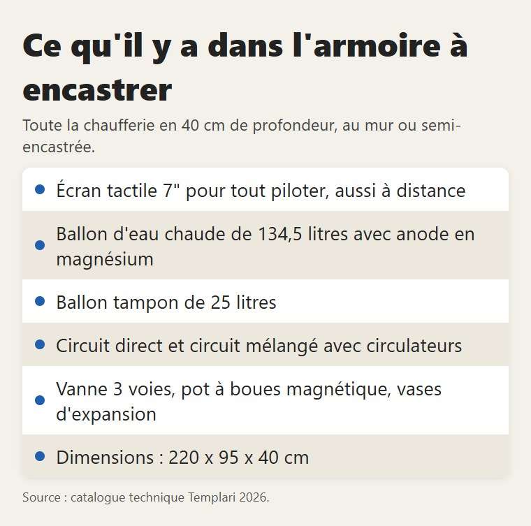 Ce qu'il y a dans l'armoire encastrable