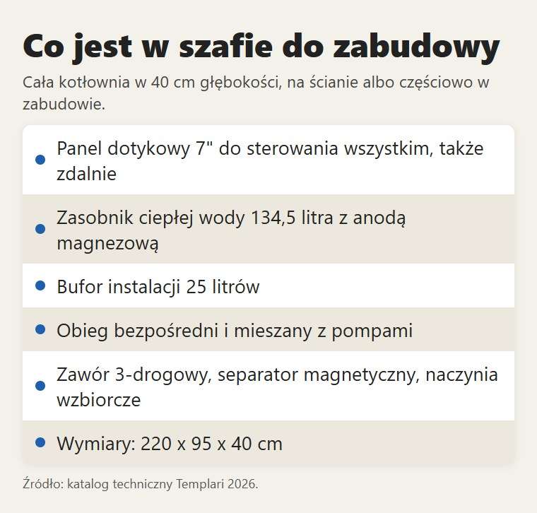 Co jest w szafie do zabudowy