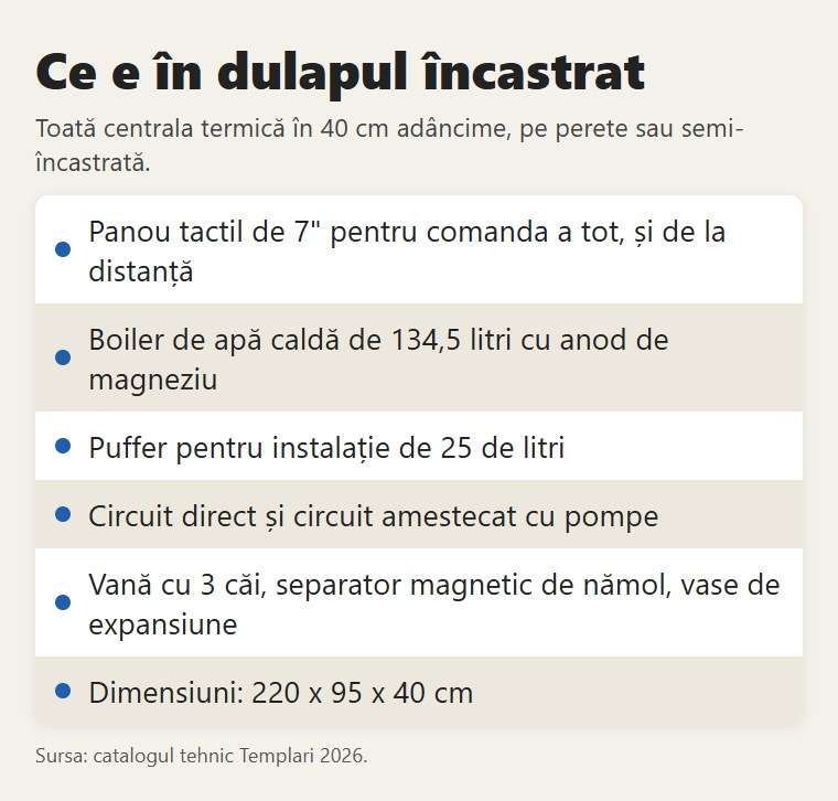 Ce este în dulapul încastrabil