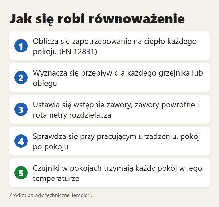 Kroki równoważenia hydraulicznego