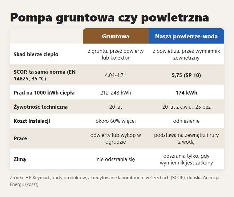 Pompa gruntowa czy powietrzna: różnice, które się liczą