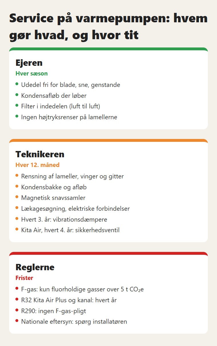 Service på varmepumpen: hvem gør hvad, og hvor tit