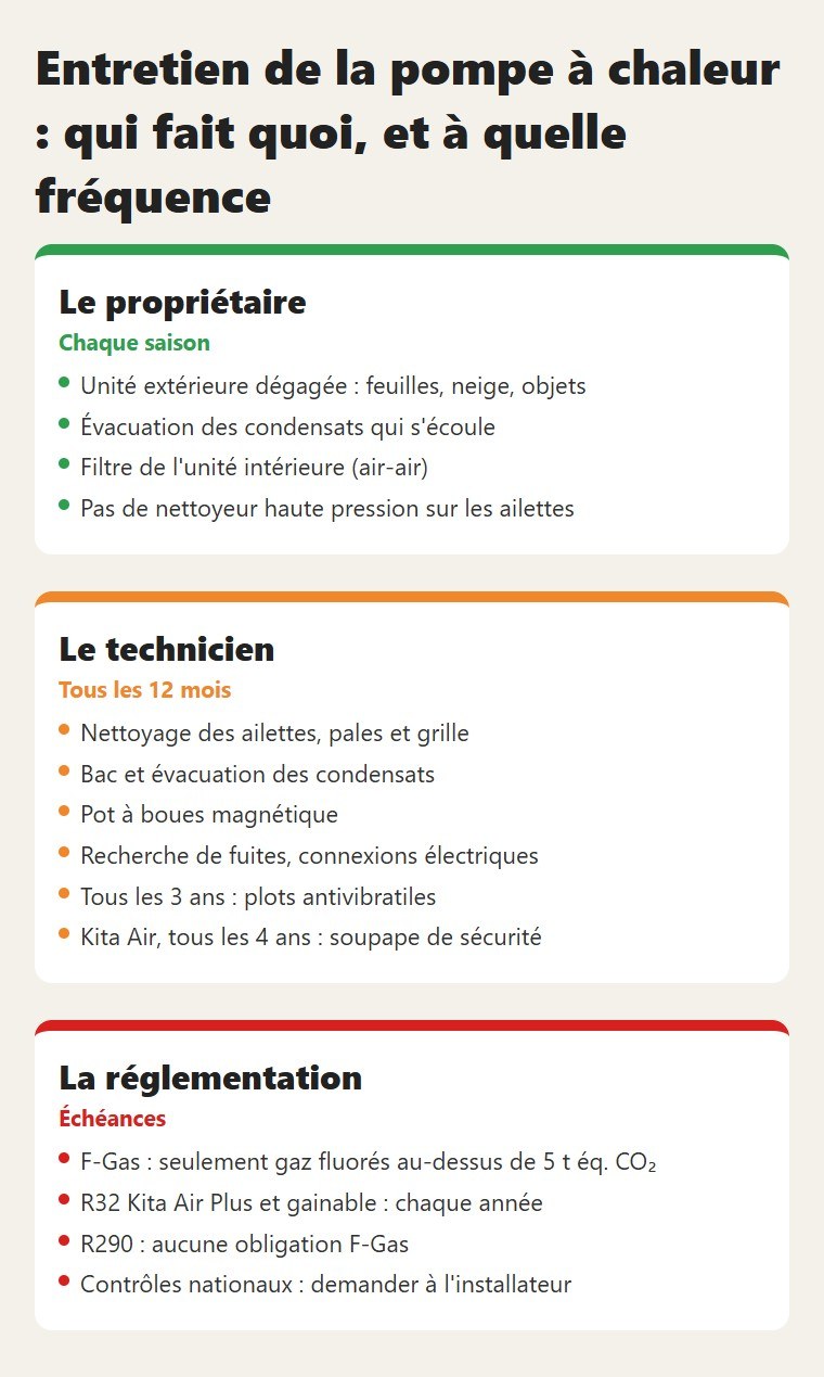 Entretien de la pompe à chaleur : qui fait quoi, et à quelle fréquence