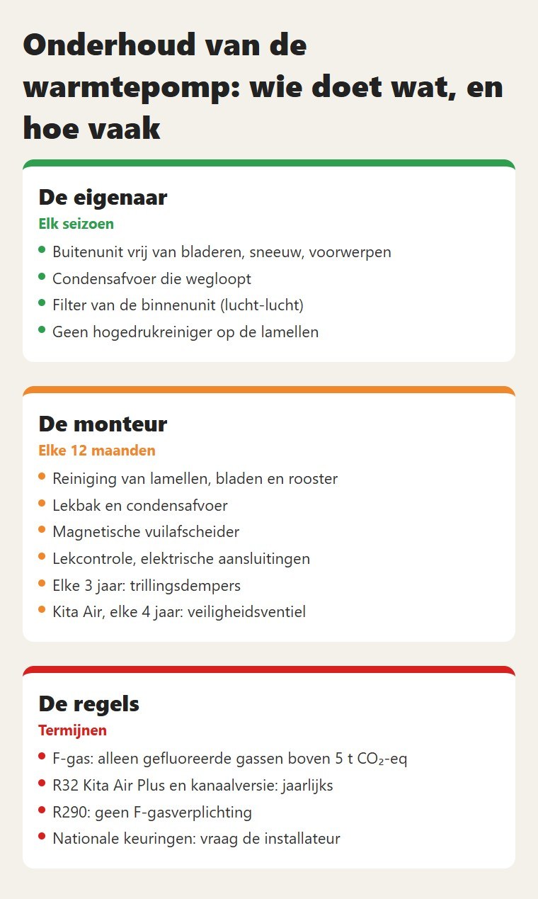 Onderhoud van de warmtepomp: wie doet wat, en hoe vaak