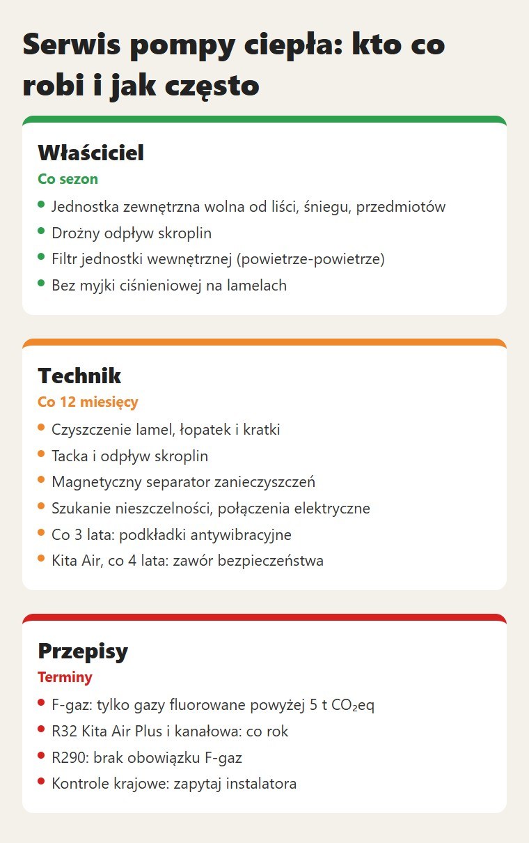 Serwis pompy ciepła: kto co robi i jak często