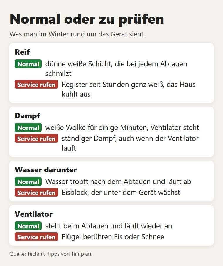 Was normal ist und was man prüfen lassen sollte