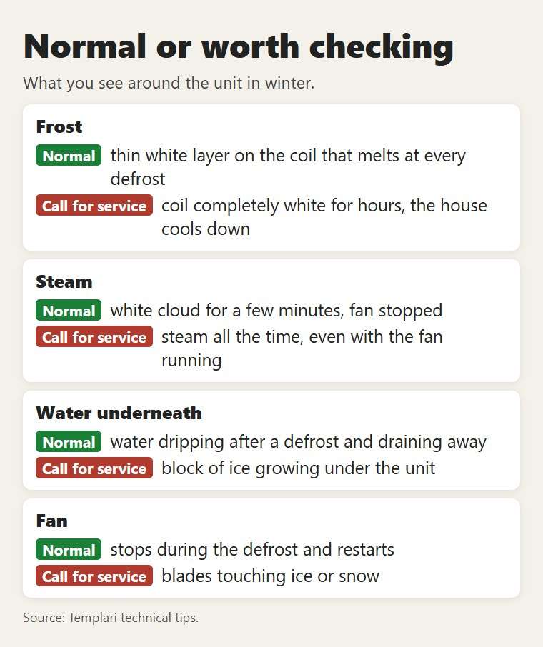 What is normal and what should be checked