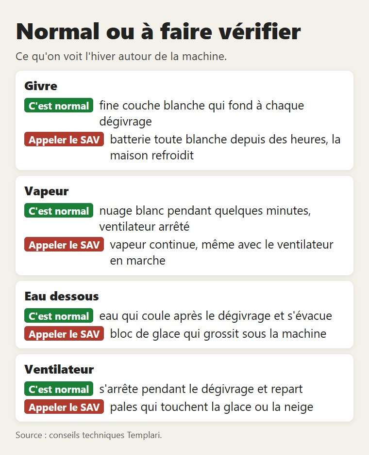 Ce qui est normal et ce qu'il faut faire vérifier