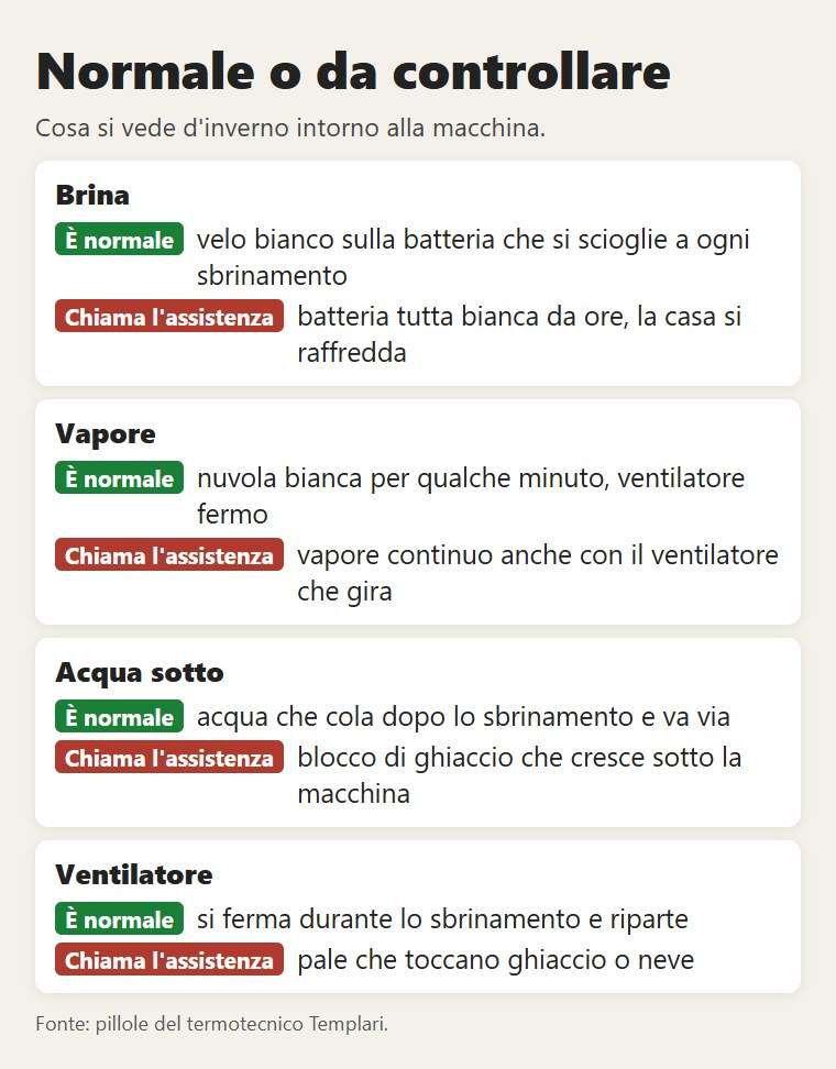 Cosa è normale e cosa va fatto controllare