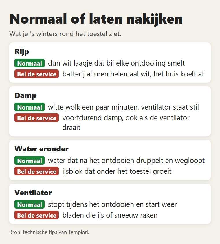 Wat normaal is en wat je moet laten nakijken