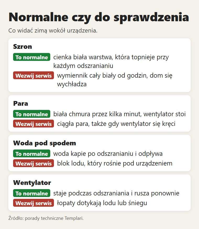 Co jest normalne, a co trzeba sprawdzić