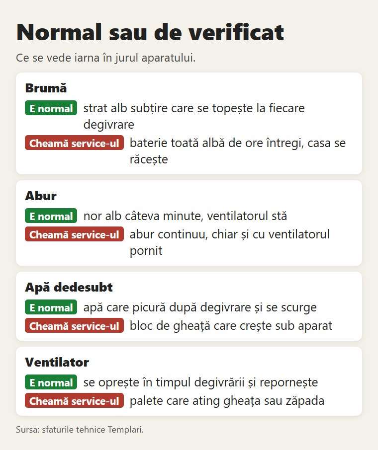 Ce e normal și ce trebuie verificat