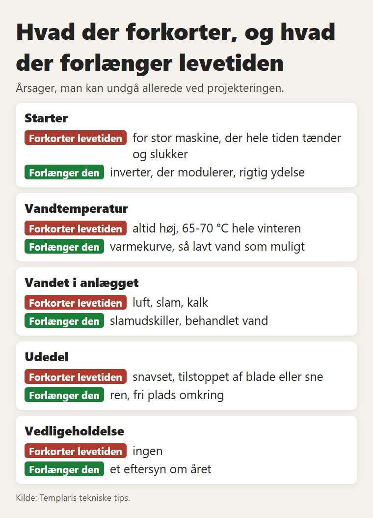 Hvad der forkorter, og hvad der forlænger en varmepumpes levetid