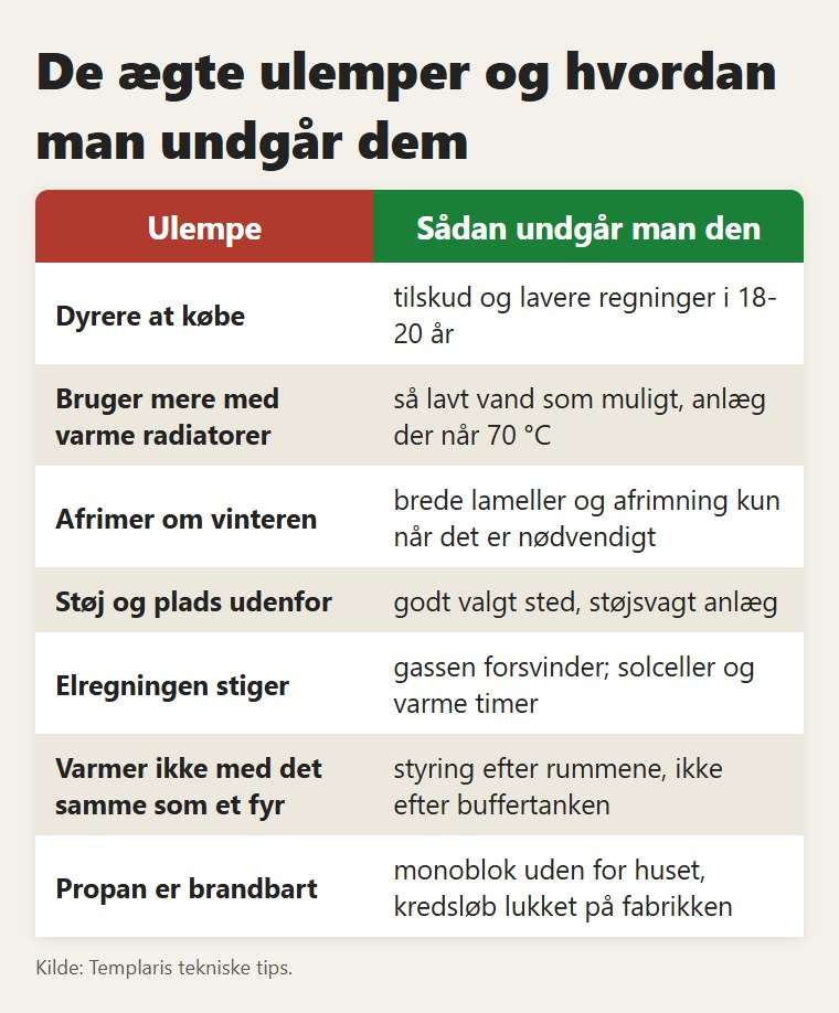 Varmepumpens ulemper og hvad man gør ved hver enkelt
