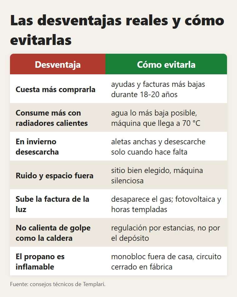 Las desventajas de la aerotermia y qué se hace con cada una
