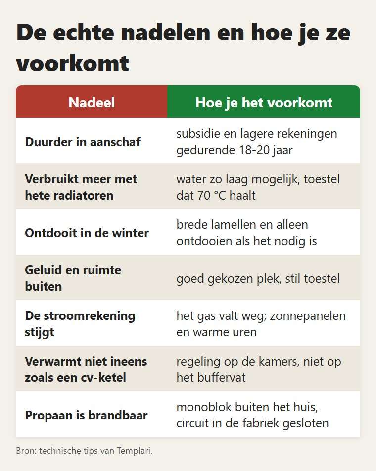 De nadelen van een warmtepomp en wat je aan elk doet