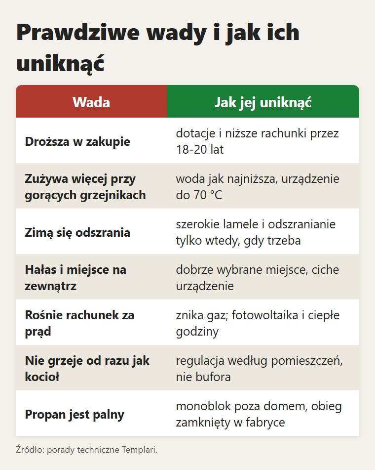 Wady pompy ciepła i co zrobić z każdą z nich