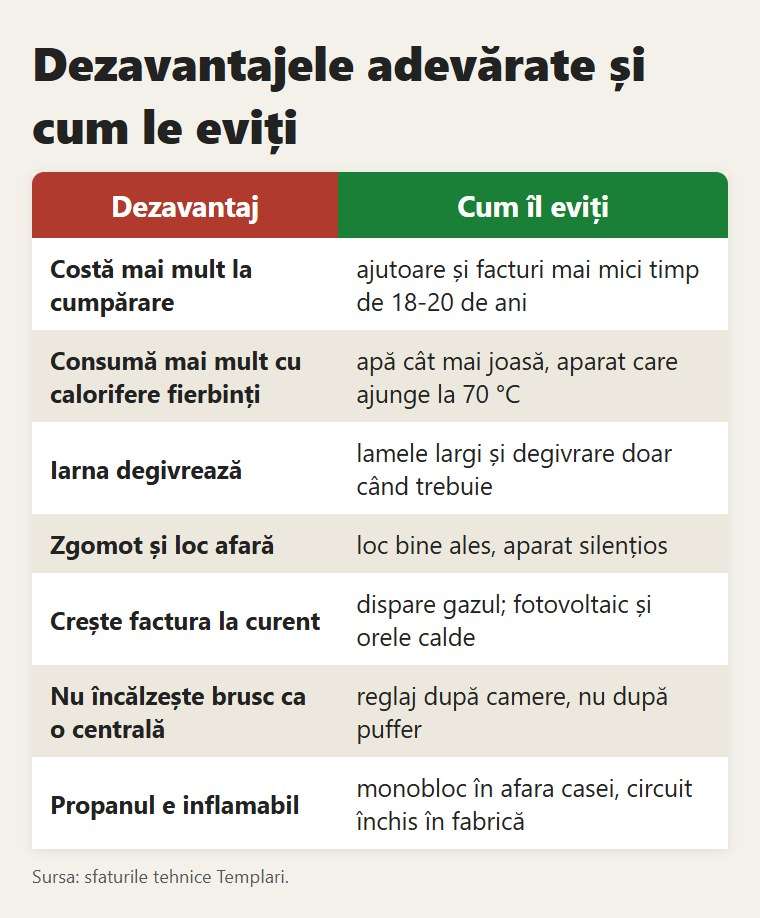 Dezavantajele pompei de căldură și ce faci cu fiecare